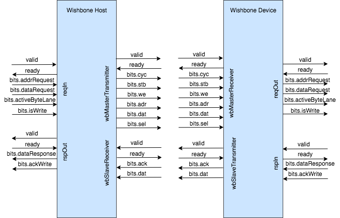 ../_images/wishbone-WB_Host.png